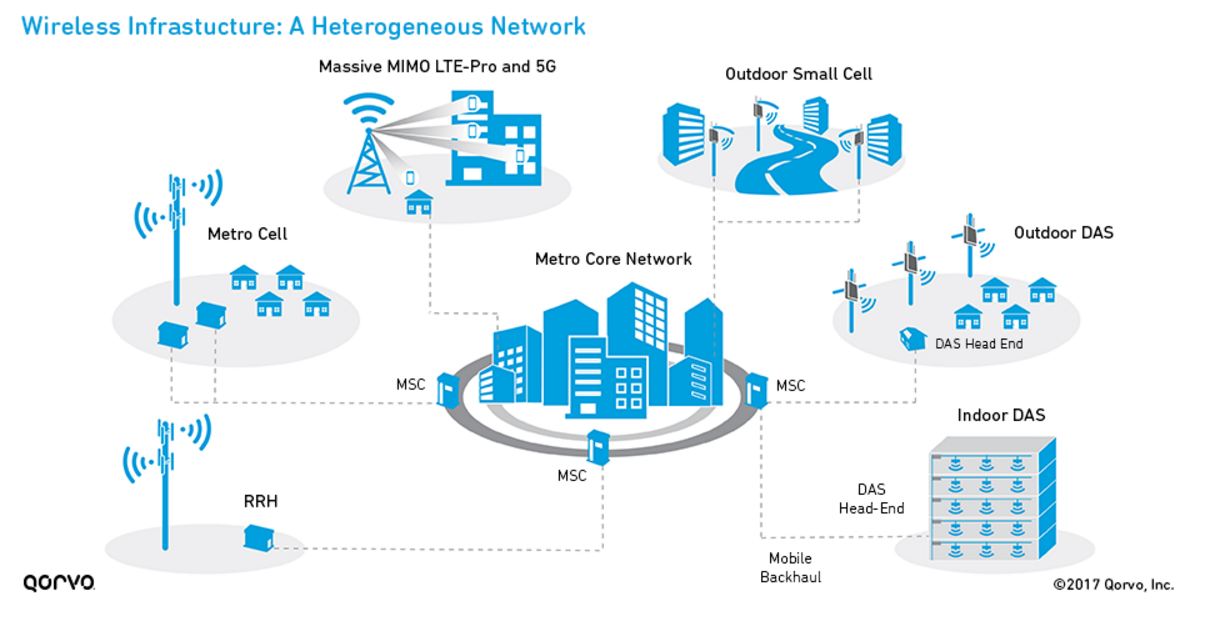5G工業級無線路由器,5G工業級路由器,5G工業路由器 5G工業級無線路由器,5G工業級路由器,5G工業路由器