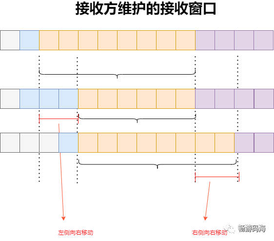 1666756744308957.png 接收窗口.png