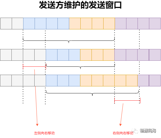 1666756750484556.png 發送窗口.png