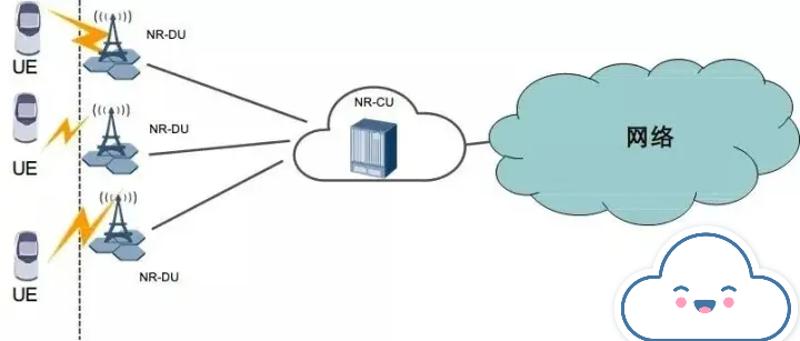 1671675826142554.png DTU應用.png