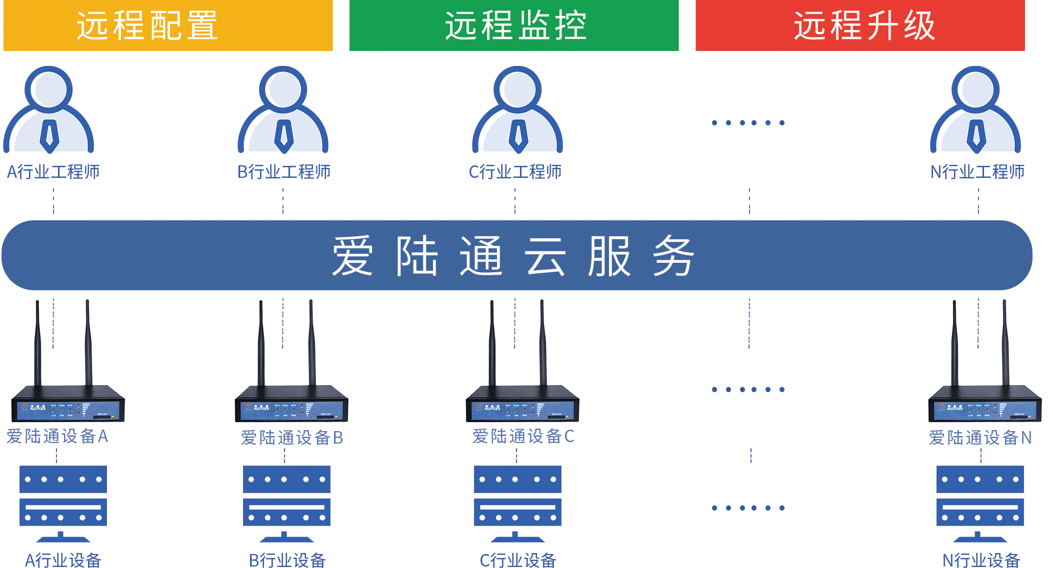 1673837074867642.png 云服務(wù).png