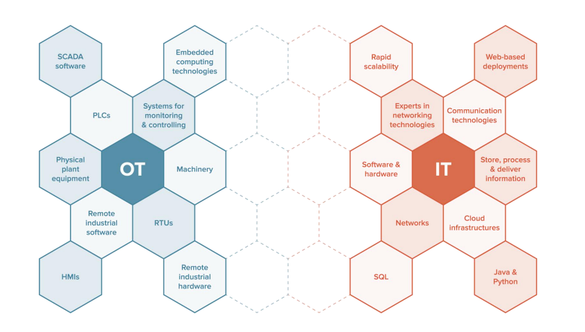 1677044938950368.png OT與IT.png