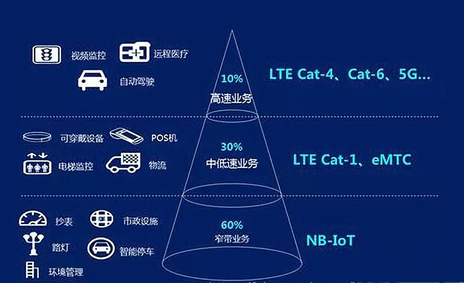 1677563461186215.png 物聯網速率1.png