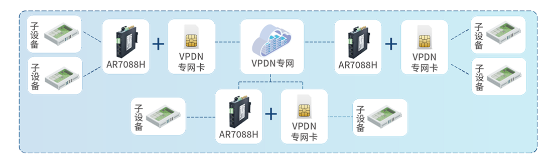 1678872966700454.png 應用場景2.png