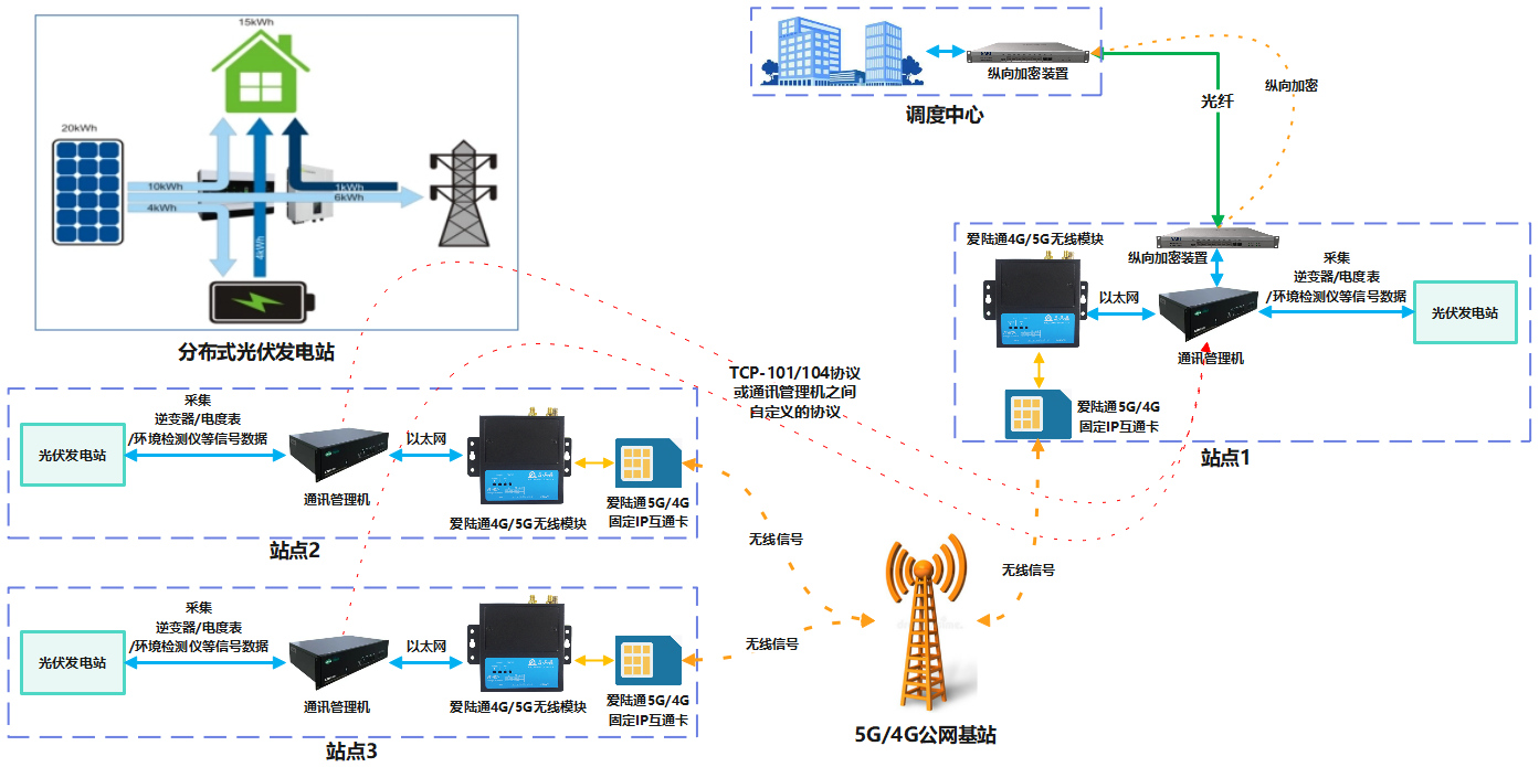 1680082634451768.png 拓撲圖1.png