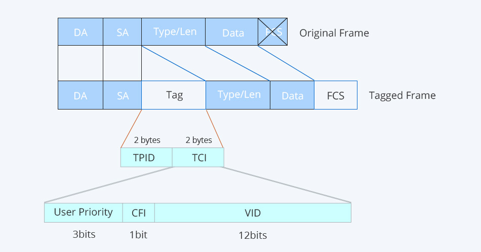 1683178960193857.png VLAN標記.png