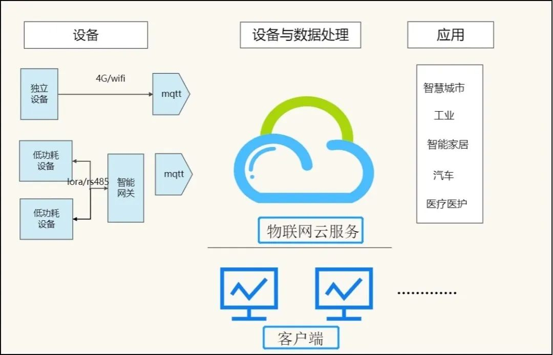 1686733985535682.png MQTT協議.png