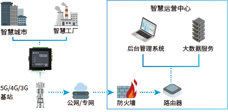 1697189260195523.png 拓撲圖.png