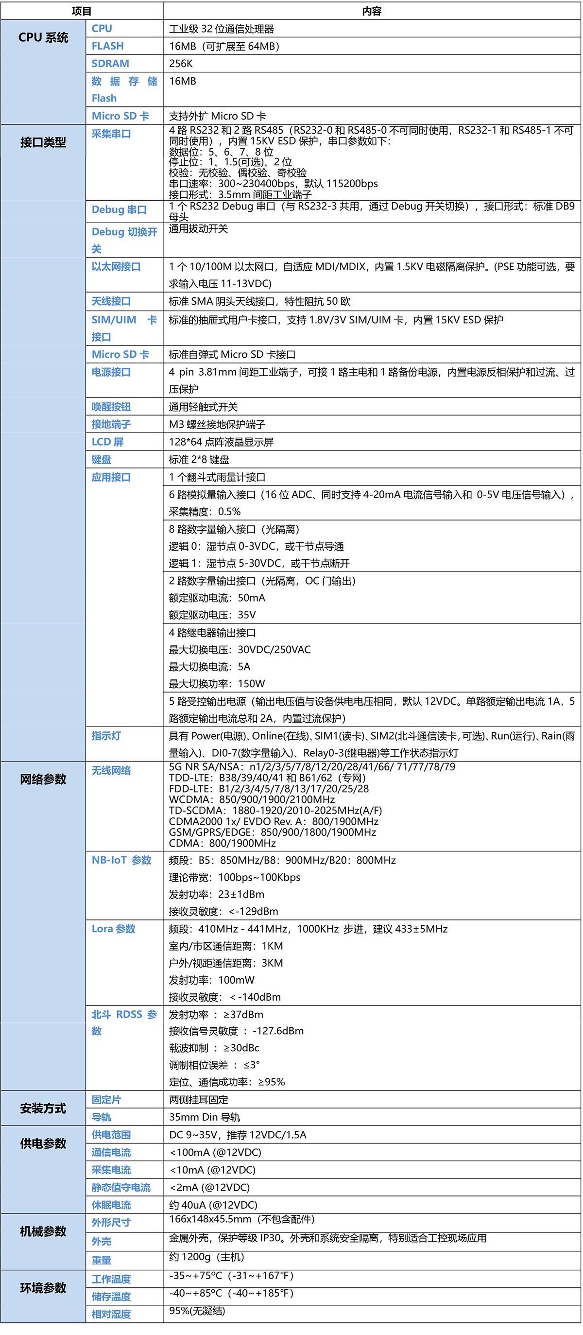 5G視頻圖像采集遙測終端機RTU 5G視頻圖像采集遙測終端機RTU